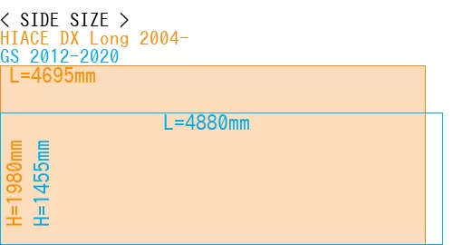 #HIACE DX Long 2004- + GS 2012-2020